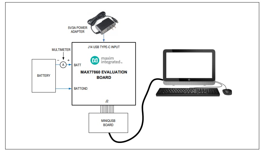 图表 - Analog Devices / Maxim Integrated MAX77860评估套件